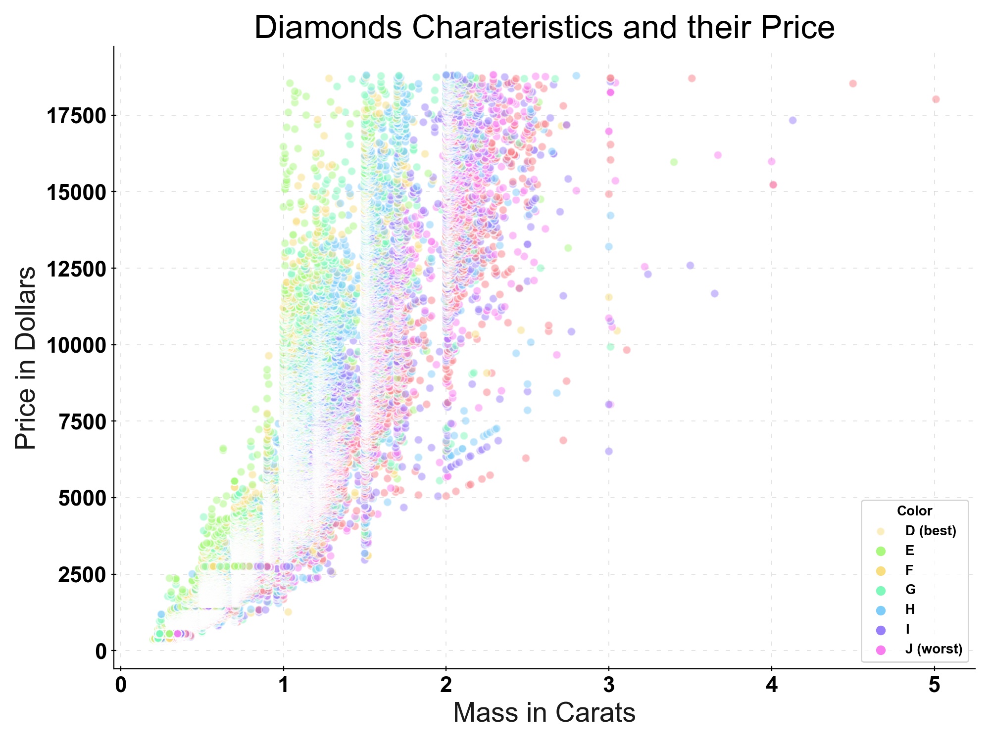 Label your Seaborn Plots Axis and Legend!
