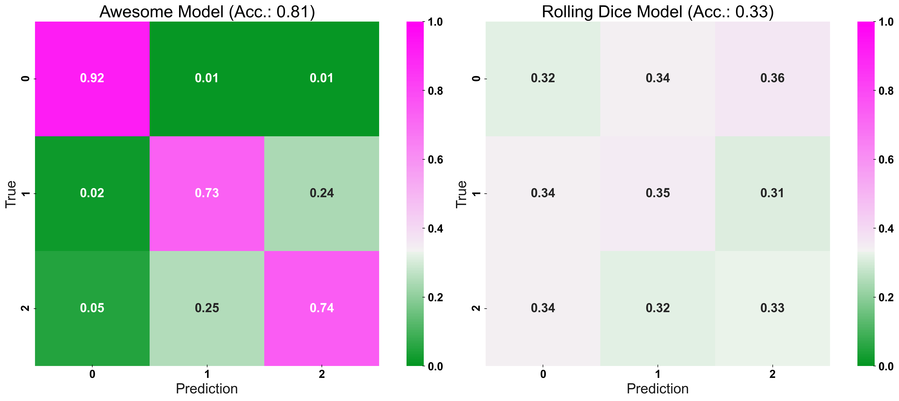 3 classes - "improved" confusion matrix