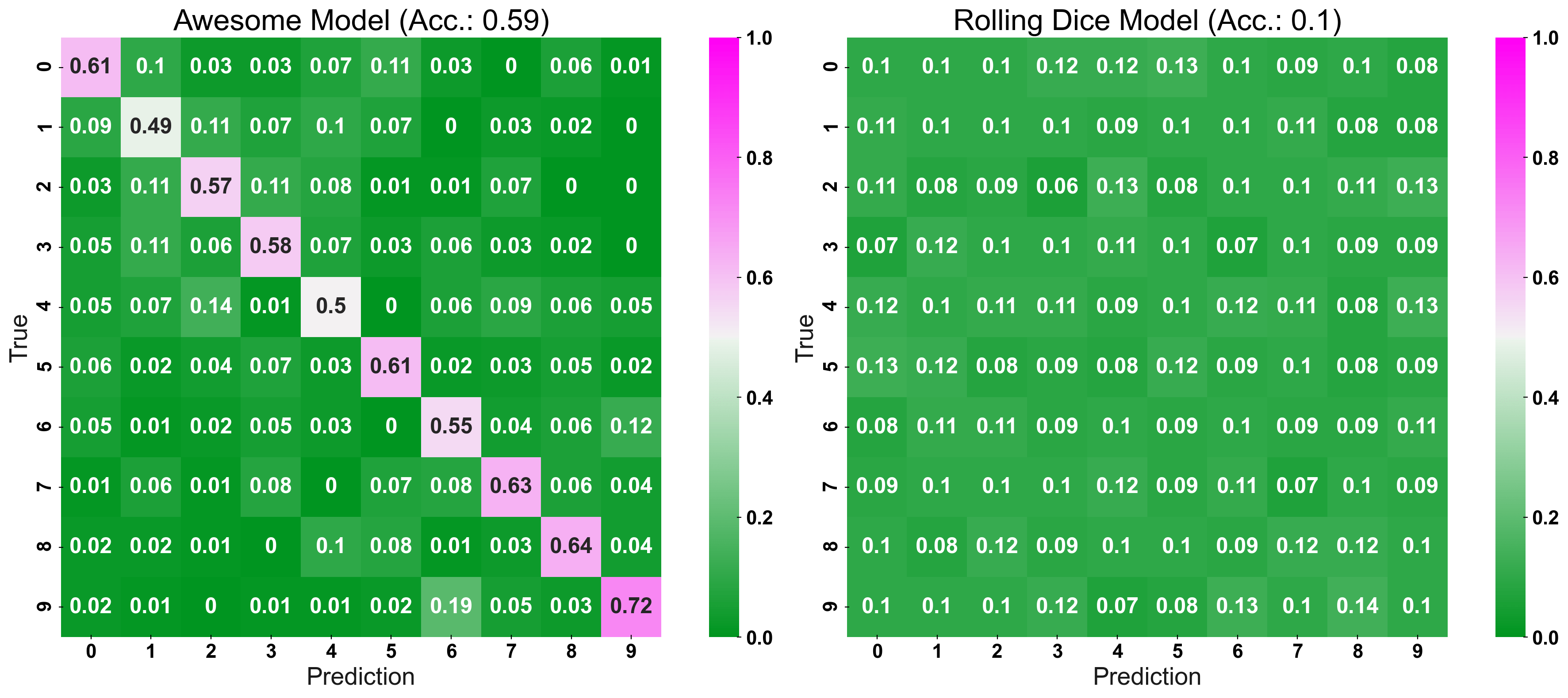 10 classes - standard confusion matrix